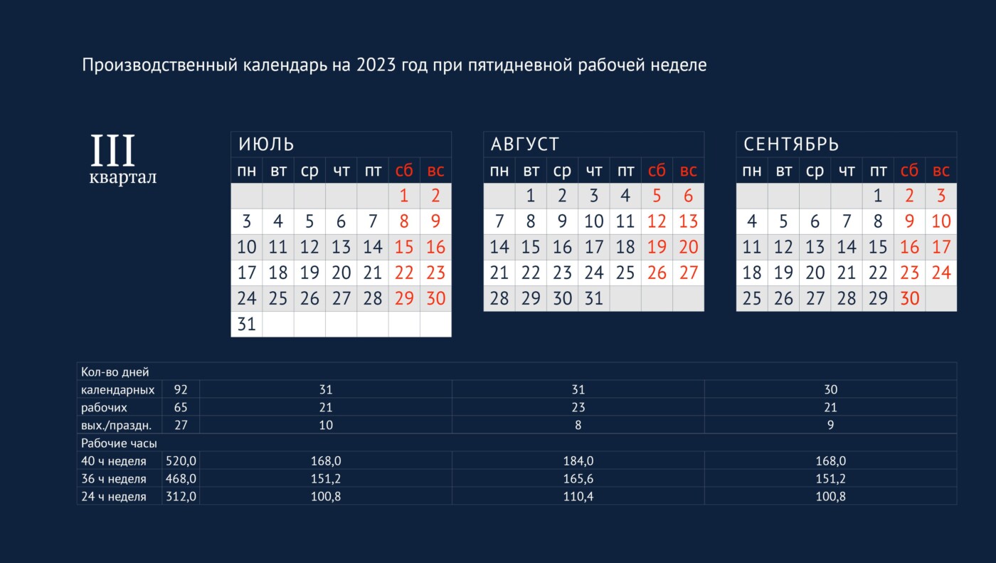 Количество отработанных часов 2023. Праздничные дни в январе 2023 года в России производственный. Производственный календарный 2023. Производственный календарь 2023 производственный. Производственный календарь на 2023 год.