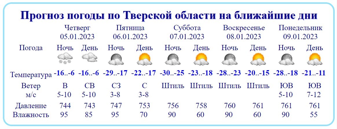 Температура желтые воды. Желтый уровень погоды. Гидрометеоцентр.