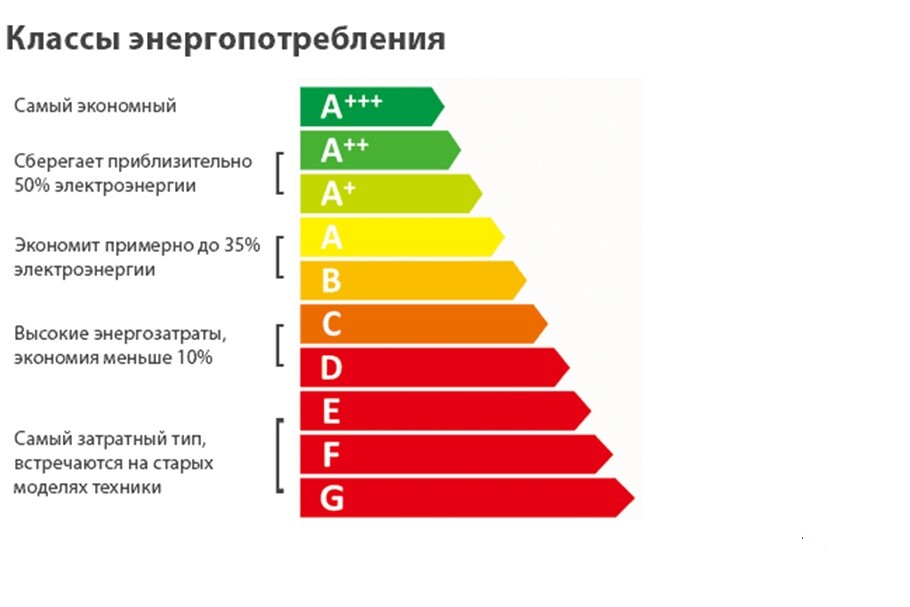 Снижение энергозатрат и экономия средств