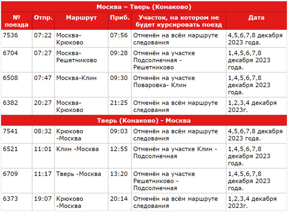 Расписание электричек поваровка на москву. Расписание электричек поваровка на москву. Остановки электрички конаково москва. Курский вокзал расписание электричек горьковского направления. Изменение расписания электричек.